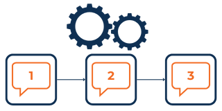 Sales automation